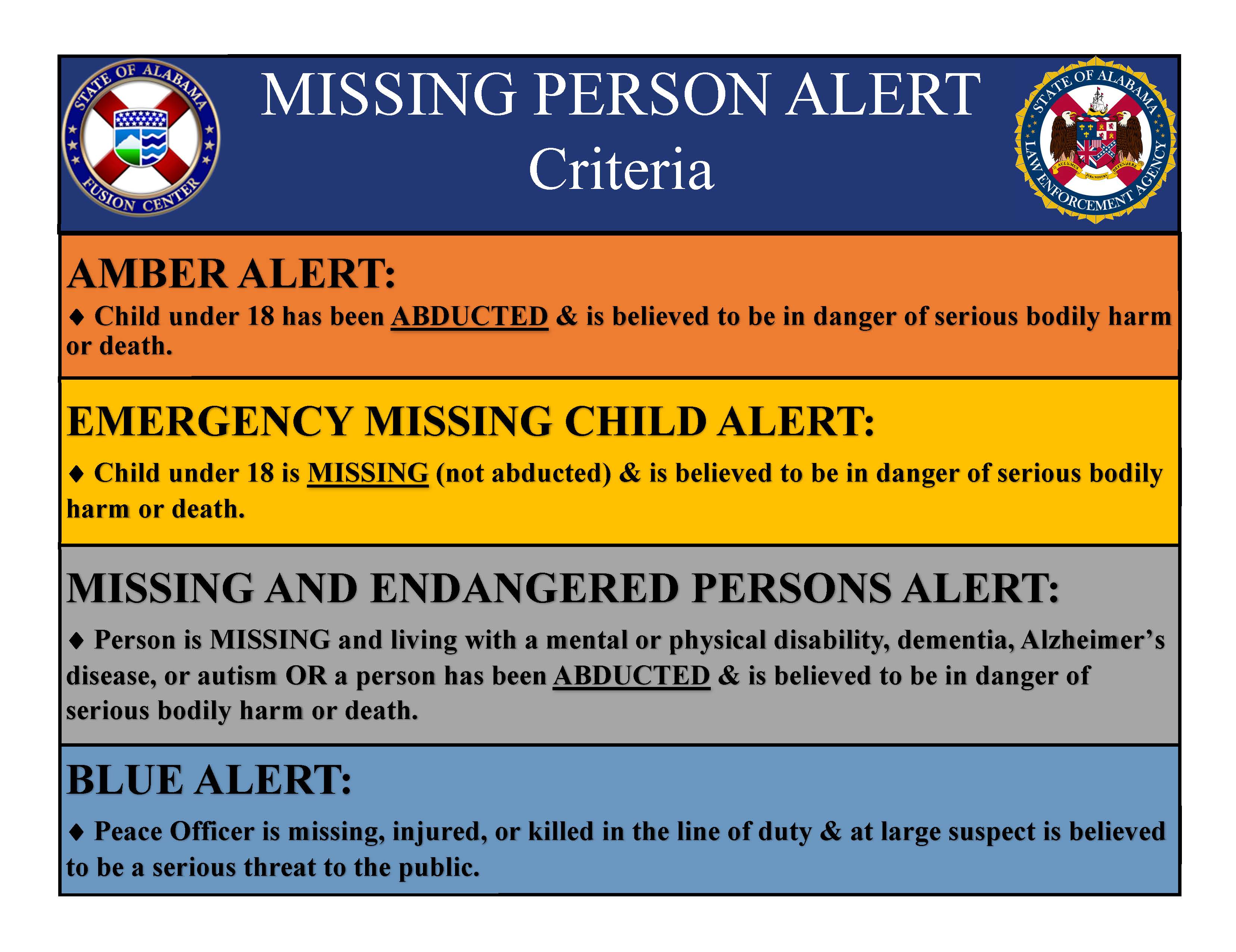 Missing Person Alert Criteria 