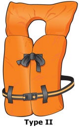 Type II PFD